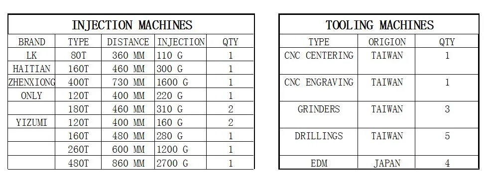 Precision Injection Mold Plastic Injection Mold /Mould Making Plastic Daily Commodity